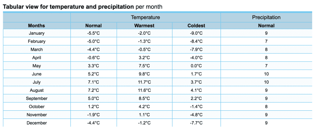 Qaqortoq weather