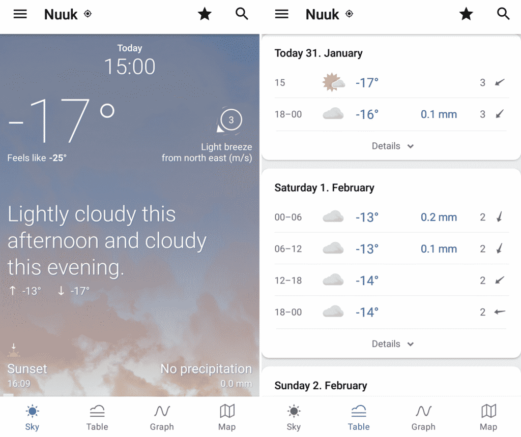 Screenshots of weather forecasts from yr.no