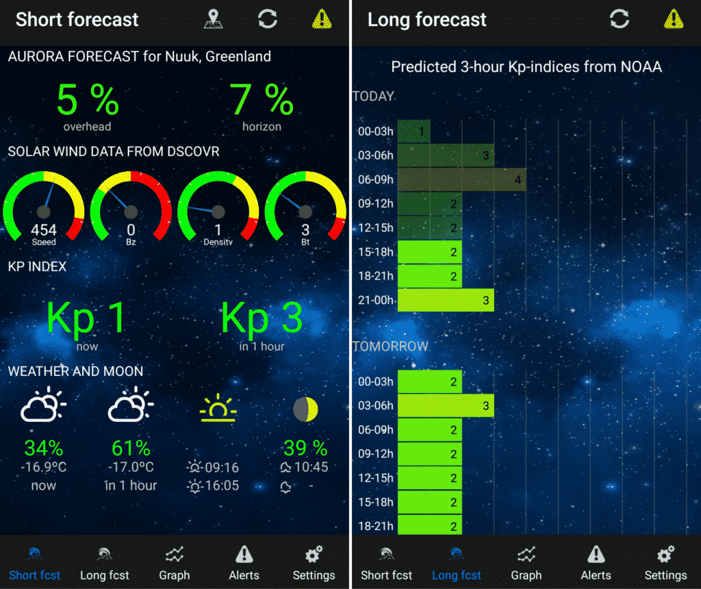 Screenshots of the northern light forecast from Northern Light Aurora Forecast app