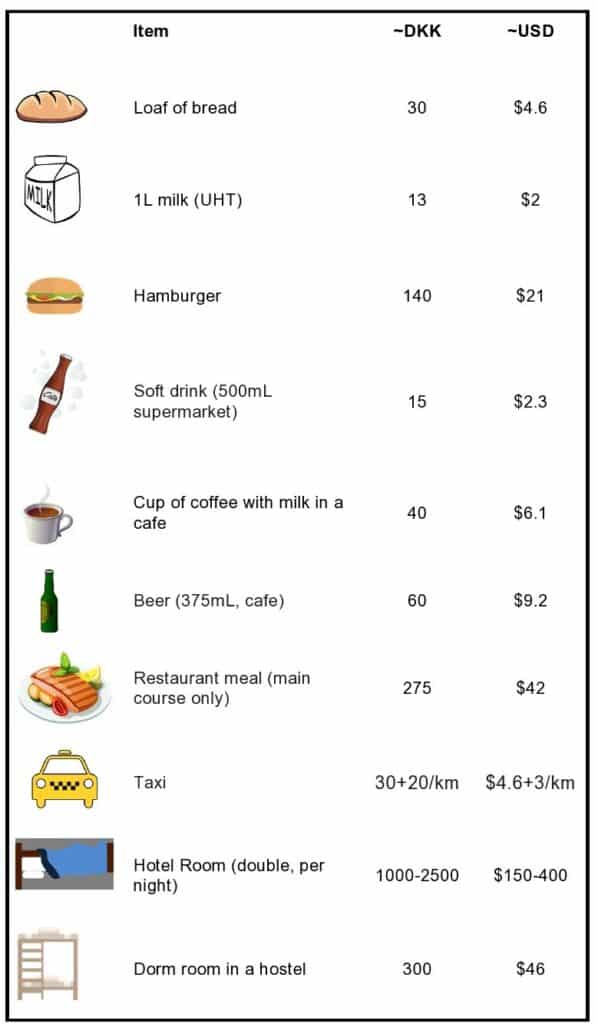 What things cost in Greenland