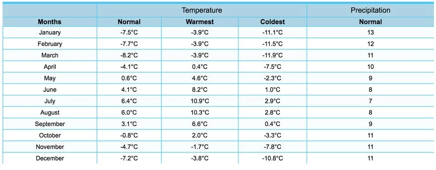 Tasiilaq weather