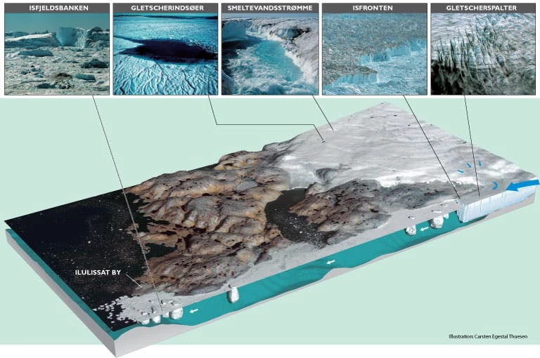 GEUS - 3d representation of the structure of the ilulissat icefjord